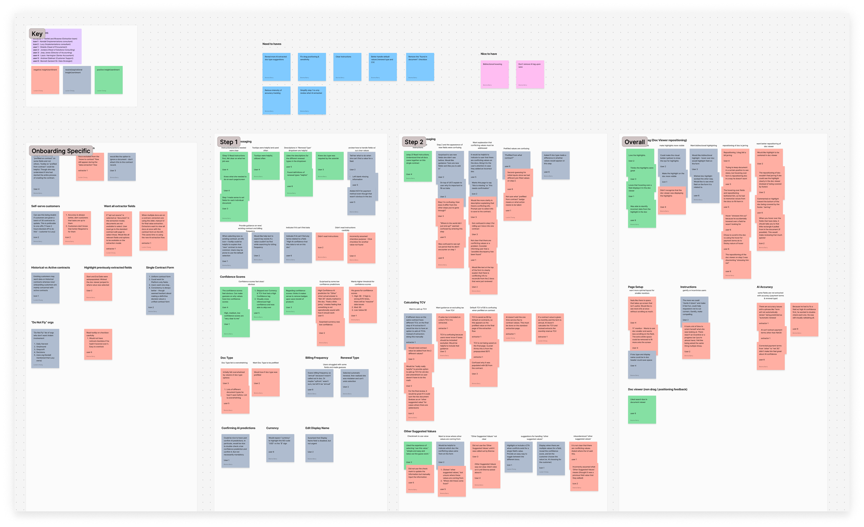 Screenshot of affinity mapping in Figjam